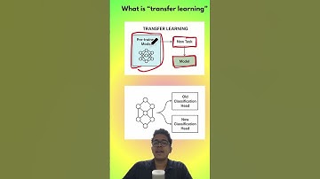 What is transfer learning? #ai #machinelearning #neuralnetworks