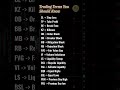 Forex for Beginners – What You Need to Know First #shortsviral #shorts