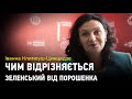 Різниця між Зеленським і Порошенко та прогноз на 2020 рік