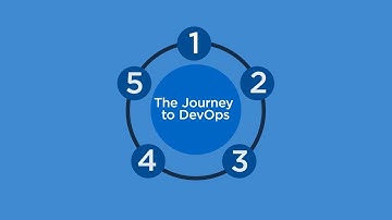 The Five Phases of DevOps Maturity