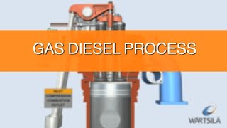 SHIP DUAL FUEL ENGINE GAS/DIESEL PROCESS #engine