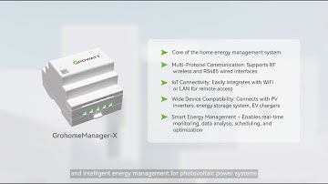 GrohomeManager-X RF Configuration Guide