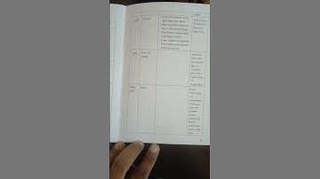 Motorola washing machine front load error code