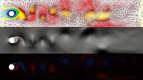 Mesh, Velocity and vorticity for flow past a cylinder at around Re = 25.