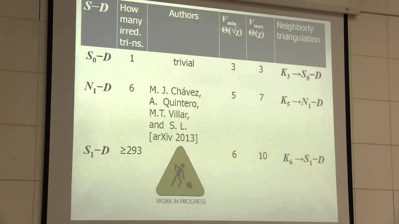 Jan 28. Talk 8. Irreducible triangulations of 2-manifolds with boundary. video phone beyonce mp3