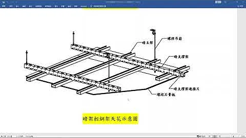 室内装修工程管理 施工规范第十一讲 介绍明架与暗架轻钢架天花系统 - 天天要闻
