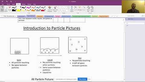 Lesson 1.1 (Basic Particle Drawings)