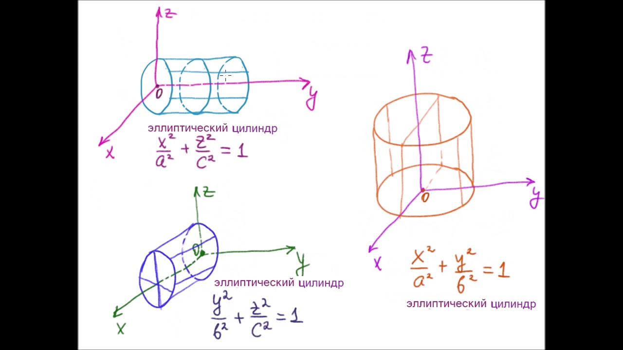 Цилиндрические поверхности - YouTube