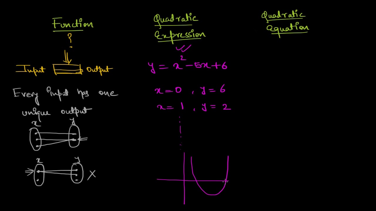 Vertex Form Khan Academy 75+ Fxx2 3x1 In Vertex Form