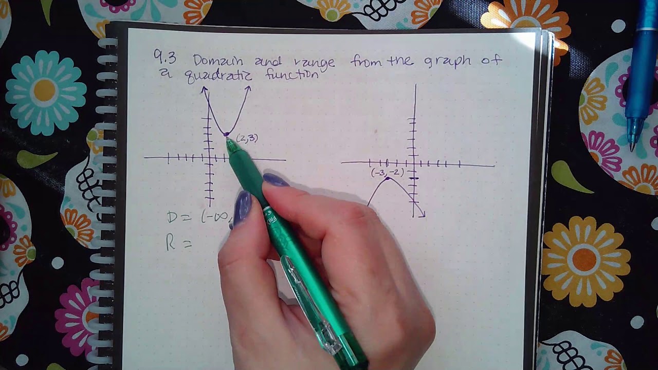 9.3 Domain and range from the graph of a quadratic function - YouTube
