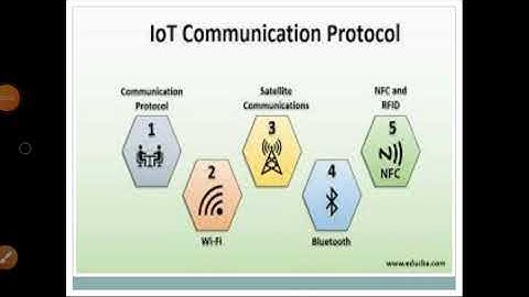 Wireless Communication & Internet Of Things (Chapter-3) IOT Architecture (IOT Protocols)