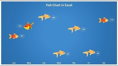 Innovation: Fish Chart in Excel