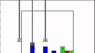 Trapeze Blocks World