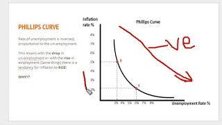 Phillips Curve I