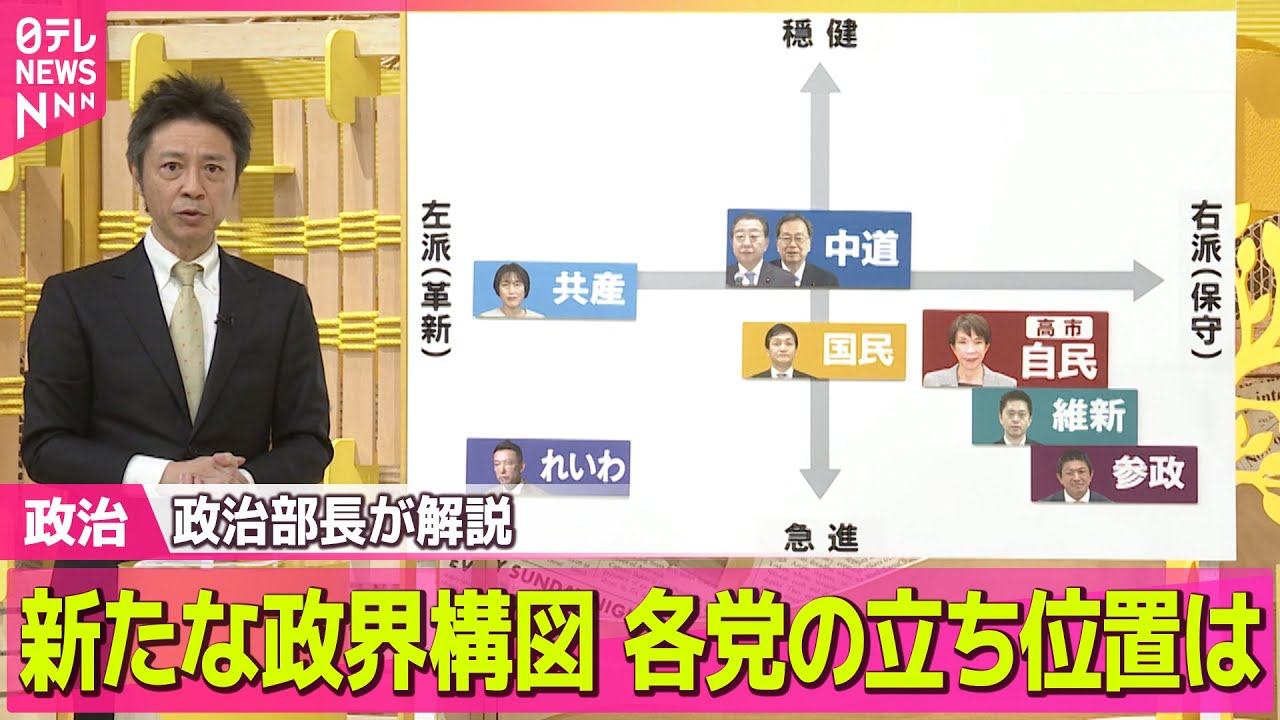 【政治】新たな政界構図 各党の立ち位置は？　3つのテーマを日本テレビ政治部長が解説 / 戦後最短の選挙戦へ　異例の“短期決戦”　各地で 戸惑いの声 ――政治ニュースまとめ （日テレNEWS LIVE）