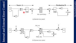 Lecture 24 - D(I)S&E - SP21