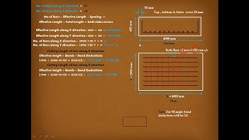 Bar Bending Schedule Of Footing I BBS I civil engineering 4 U