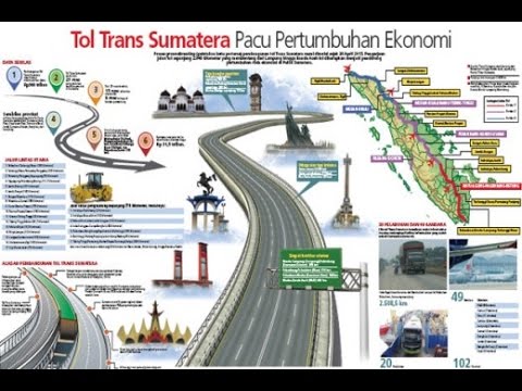  Tol  Aceh  Dibangun Tahun Ini Trans Sumatra YouTube