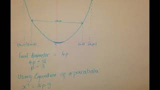 APPLICATIONS OF CONIC SECTIONS (ELLIPSE)