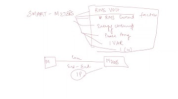 Smart Grid : Basic to Advanced Technologies  Tutorial Week II