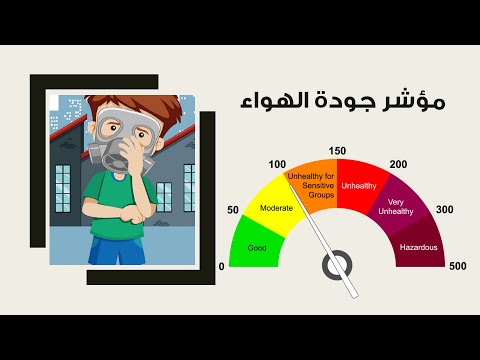 مؤشر جودة الهواء وقياس درجة تلوث الهواء