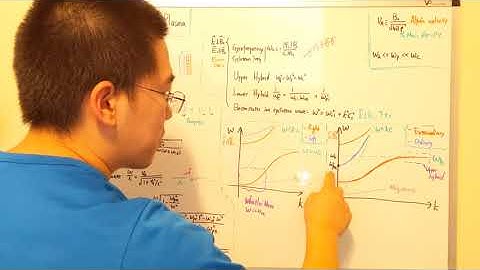 Overview of waves in plasma
