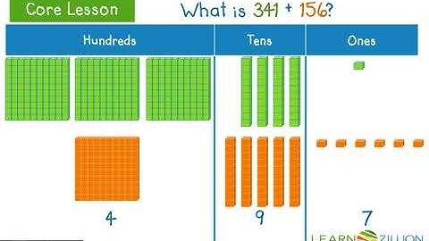 Base Ten Blocks to Add 3 Digit Numbers