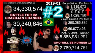 Felipe Neto vs Whinderssonnunes (2008-2022) Everything Compared News
