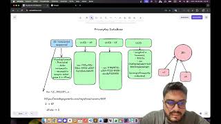 PK auto-incremento vs UUID v7 e ULID. Desempenho e Economia BD. 🔥