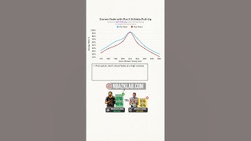 2K26 Shooting Update Fades Jumpshot Patch Season 2