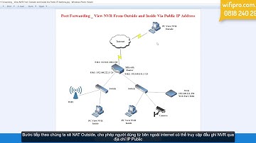 Bài 6: Mikrotik Port Forwarding - View NVR/Camera From Internet And Local Via Public IP Address
