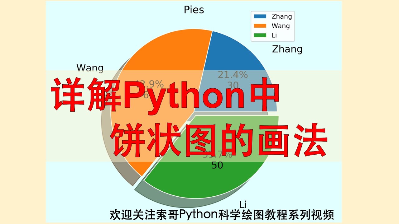 索哥python科学绘图教程11 饼状图画法详解 Youtube