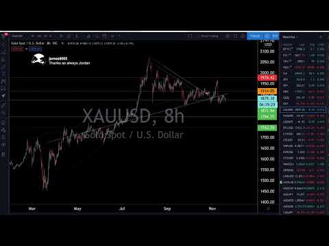 Live Trading U0026 Chart Analysis - Stock Market, Gold U0026 Silver, Bitcoin - November 18, 2020