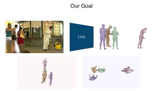 Coherent Reconstruction Of Multiple Humans from a Single Image - CVPR 2020