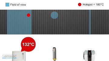 Conveyor Belt monitoring - Is your solution really protecting your conveyors?