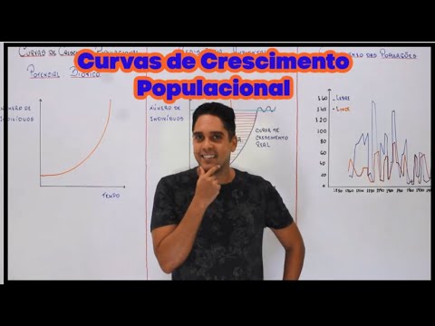 Vídeo: Que tipo de gráfico representa o crescimento populacional?