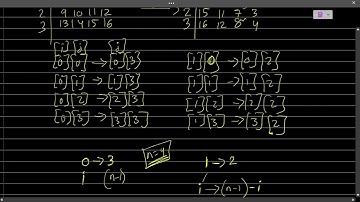 Rotate matrix by 90 degrees