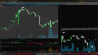 How to backtest using On Demand - TOS