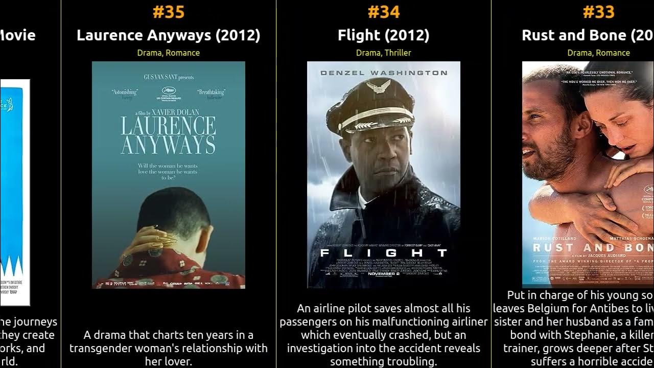 Top 100 IMDb Movies Of 2012 YouTube top-100-imdb-movies-of-2012-youtube
