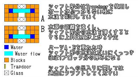 ボート式エレベーター