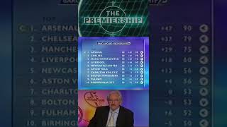 The Final Moments of The Premiership on ITV 😢 | End of an Iconic Football Era (2004)