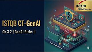Ch 3.2 | AI Security Risks: Prompt Injection, Data Poisoning & Privacy Breaches | ISTQB CT-GenAI ...