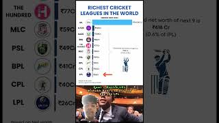 Richest Cricket league in the world 🌎😱