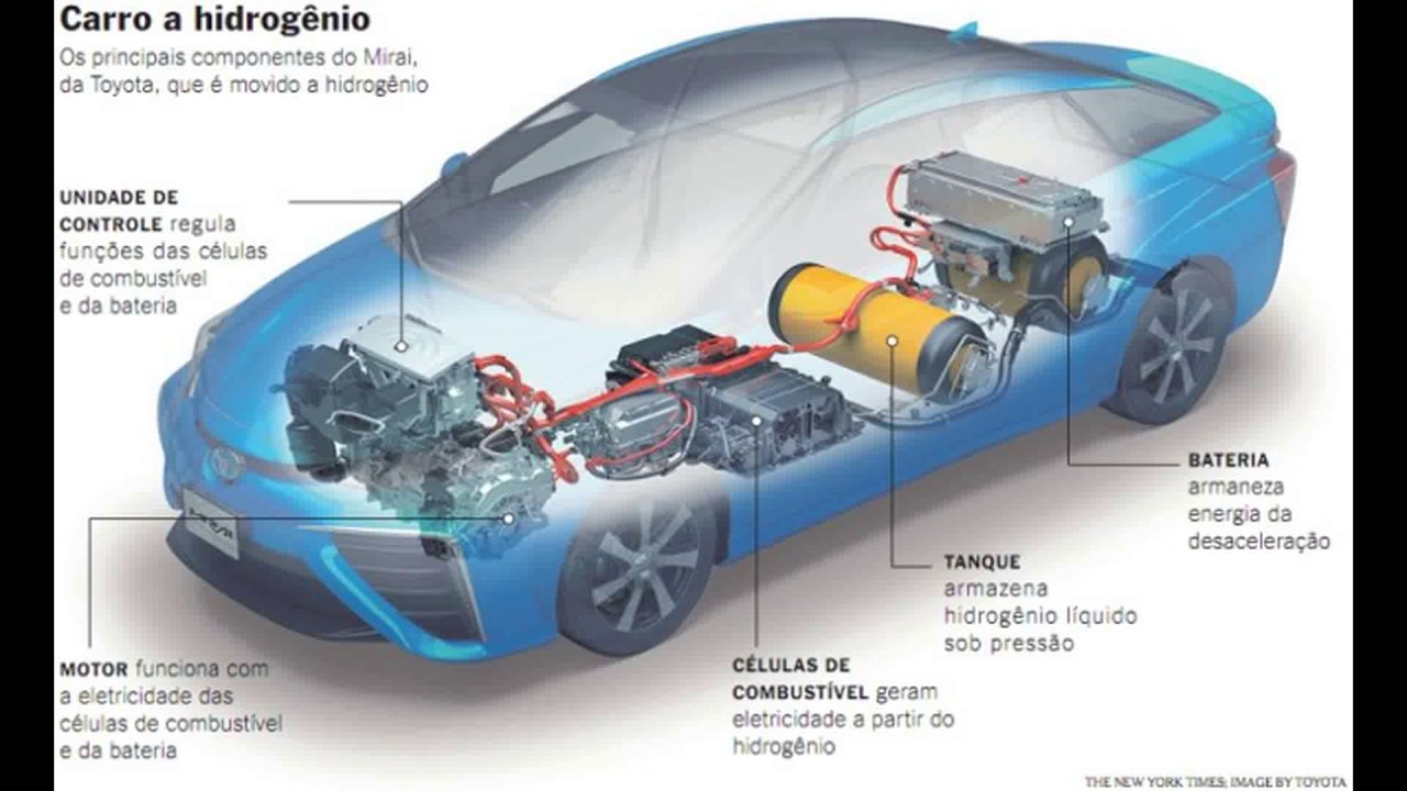 O CARRO MOVIDO A ÁGUA QUE REALMENTE FUNCIONA - YouTube