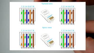 Как ОБЖАТЬ интернет КАБЕЛЬ витую пару RJ 45 своими руками Как ОБЖАТЬ интернет КАБЕЛЬ витую пару RJ 45 своими руками