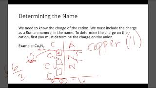 Ionic Bonding Level 2 - Multivalent Compounds