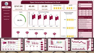 Open Universities Dashboard in Excel