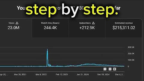 YouTube Automation Full Course 2026 (7+ Hours)