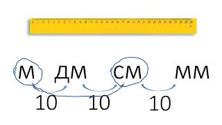 Единицы длины и массы 2 класс