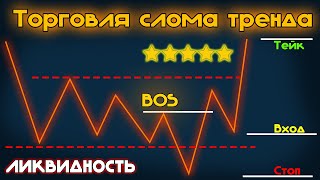 Торговля слома Тренда. Правильное определение Ликвидности